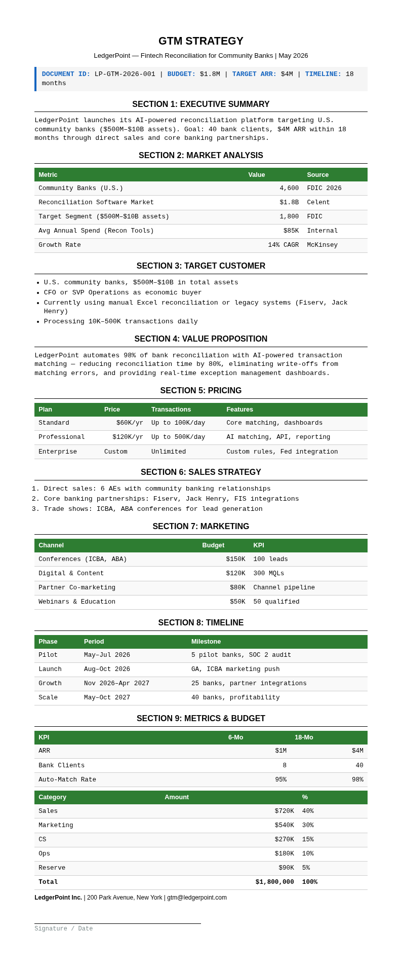 Financial statement GTM Strategy